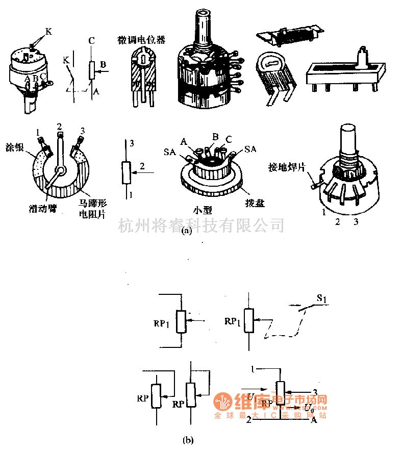 按照结构特点可分为单联电位器,双联电位器,单圈电位器,多圈电位器,锁