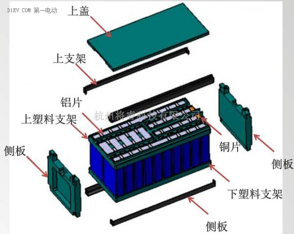 汽车电子中的最易懂的动力电池系统设计