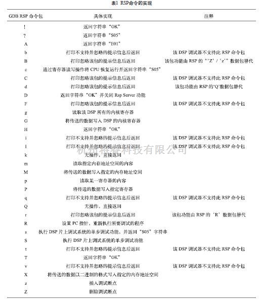 Gdb Rsp 嵌入式系统/ARM技术中的GDB RSP协议与USB通信在嵌入式调试系统中的应用 - 将睿