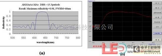 嵌入式系统 Arm技术中的algainp红光垂直结构超高亮度led芯片研制方法 将睿