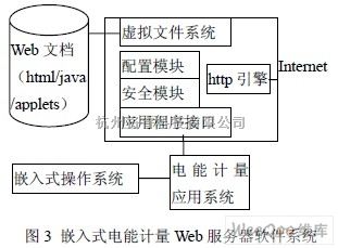 嵌入式系统/ARM技术中的基于ARM的嵌入式电能计量系统设计 - 将睿