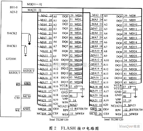 Chuo Electronics Module Flash 嵌入式系统/ARM技术中的基于eCos操作系统的FLASH驱动程序分析与移植 - 将睿