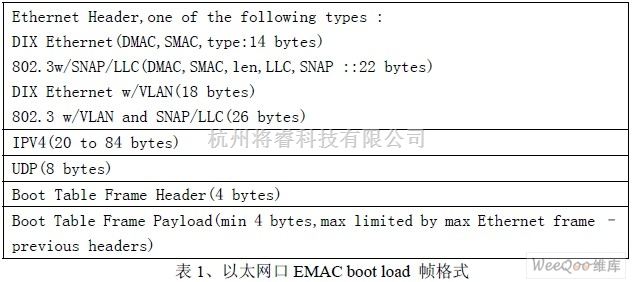 单片机与DSP中的多核DSP Boot load 代码加载方法研究 - 将睿