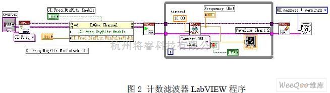单片机与DSP中的LabVIEW计数滤波器在信号降噪中的应用 - 将睿