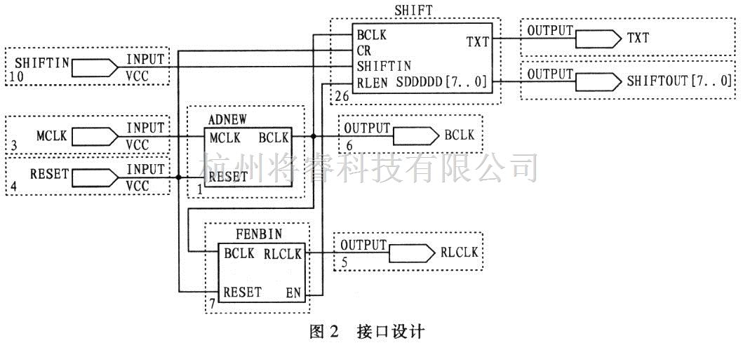 单片机与DSP中的ADl871型模/数转换器在数据采集系统中的应用 - 将睿