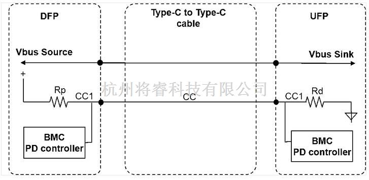 数据转换/信号处理中的Type-C电子标记线缆设计探讨 - 将睿