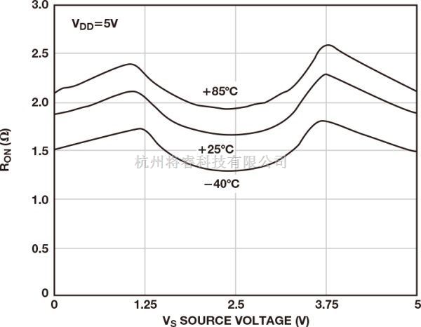 数据转换/信号处理中的高性能多路复用数据采集系统大揭秘 - 将睿