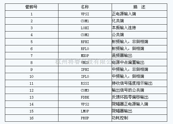 专用芯片技术中的低功耗接收机中频子系统芯片AD608的原理、特点与应用 - 将睿