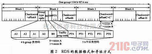 RFID技术中的基于S1473X的RDS功能设计与实现 - 将睿