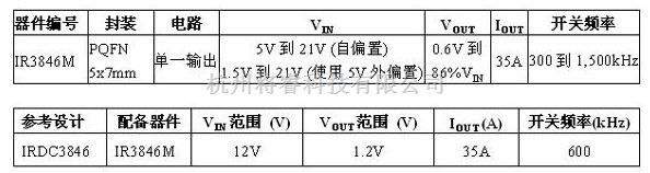 电源技术中的IR发布高效率集成式稳压器IR3846 - 将睿