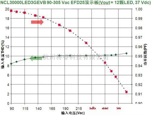 电源技术中的基于LED通用照明的AC-DC电源设计方案 - 将睿