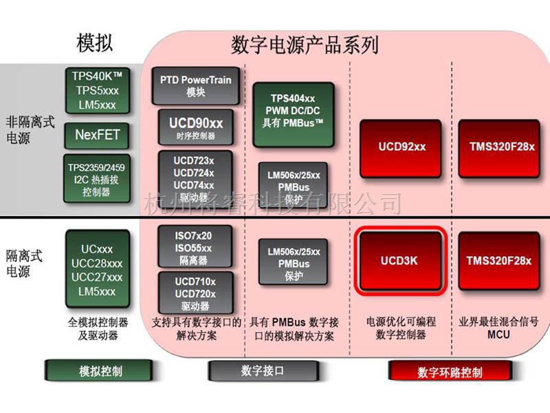 电源技术中的高灵活性与高性能催生新一代数字电源控制器 - 将睿