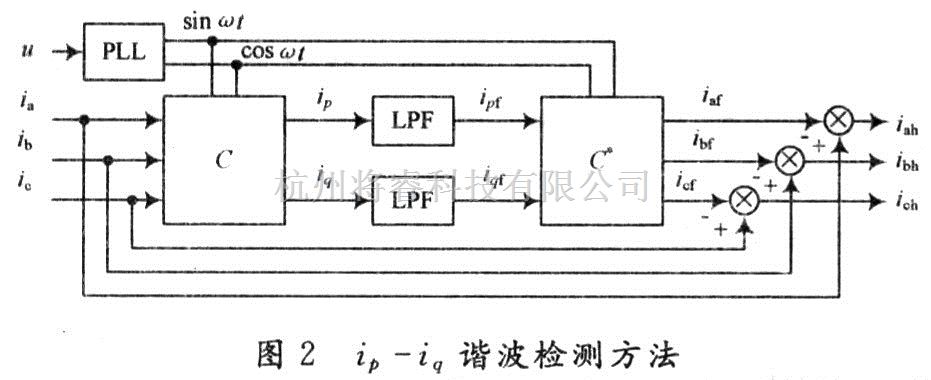 电源技术中的分析电网谐波的产生与检测方法 - 将睿