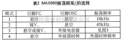电源技术中的MAX660电荷泵反极性开关集成稳压器的实现 - 将睿