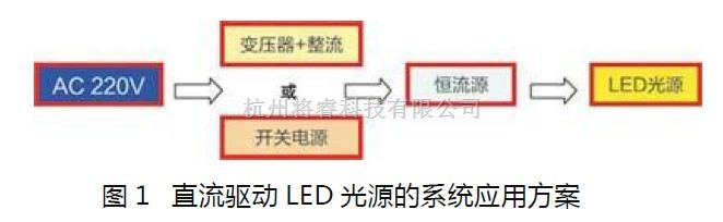 电源技术中的LED光源驱动新技术——AC LED - 将睿