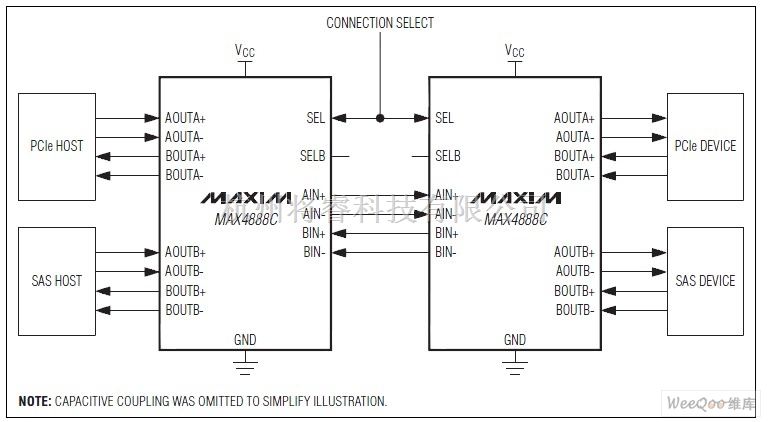 电源技术中的双通道无源开关MAX4888B/MAX4888C - 将睿