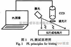 电源技术中的光致发光技术在Si基太阳电池缺陷检测中的应用 - 将睿