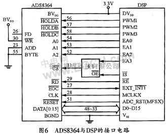 电源技术中的高速AD转换器ADS8364在电能质量监控系统中的应用 - 将睿