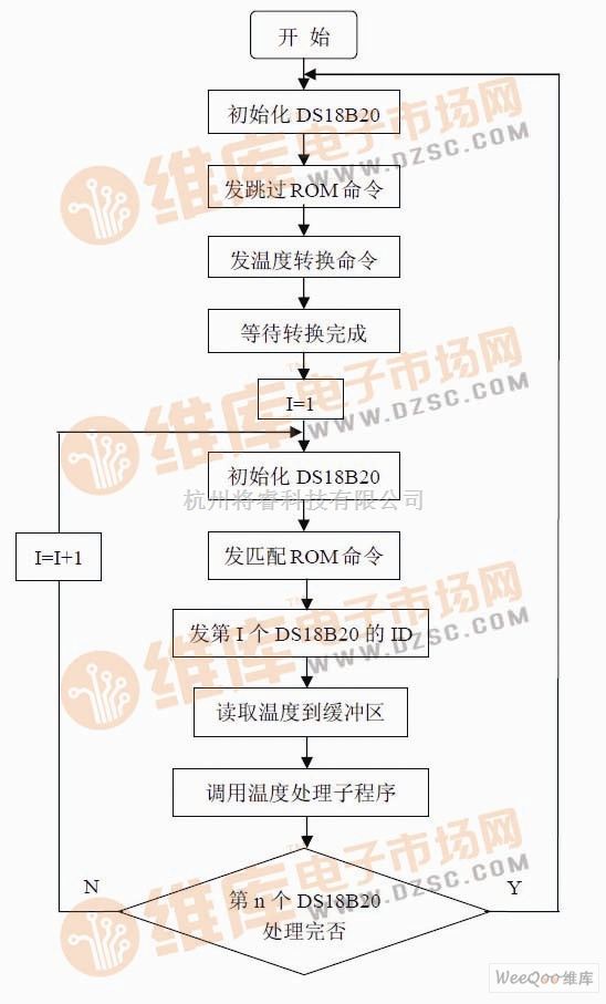 图3 单端口单总线的多点测温流程图这种测温连接方法的优点是电路连接