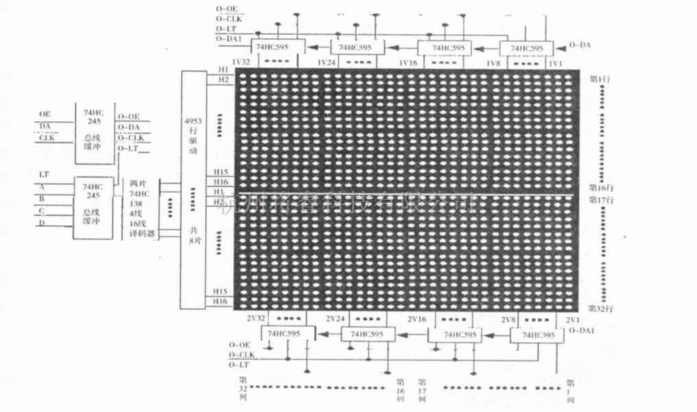 显示光电技术中的基于stm32led书写点阵屏设计与实现