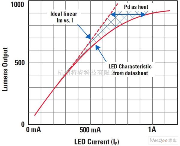 显示/光电技术中的可调光LED: 应该选择哪种方案? - 将睿