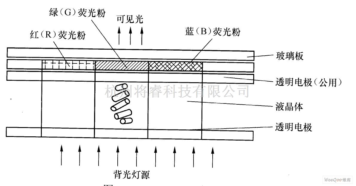 显示/光电技术中的液晶及其显示原理 - 将睿