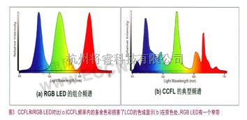 显示/光电技术中的用于平板显示器的RGB LED - 将睿