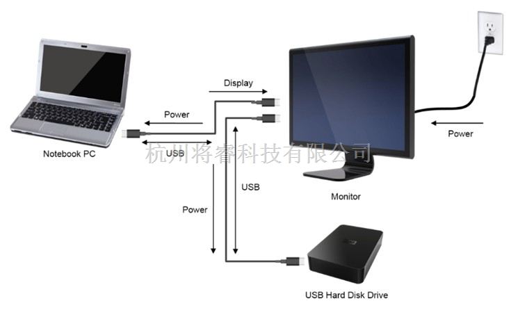 通信与网络中的Type-C电子标记线缆的设计 - 将睿