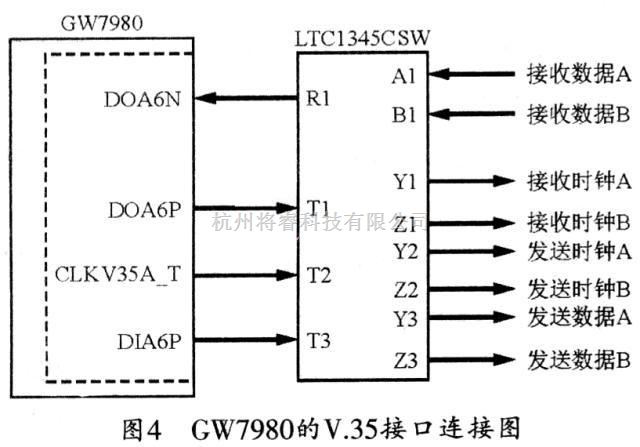 通信与网络中的基于GW7980的多业务光接入平台的设计应用 - 将睿