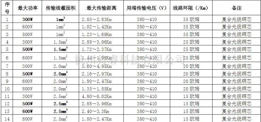 网络设备功率详解 (网络设备功率一般多少)-虎跃云资讯网