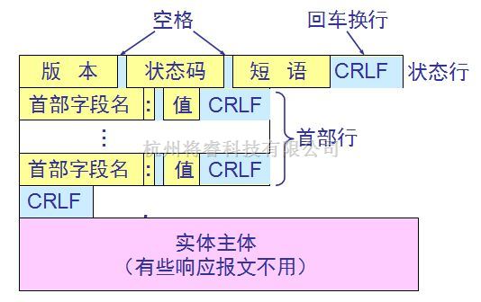 通信与网络中的RTSP协议介绍 - 将睿