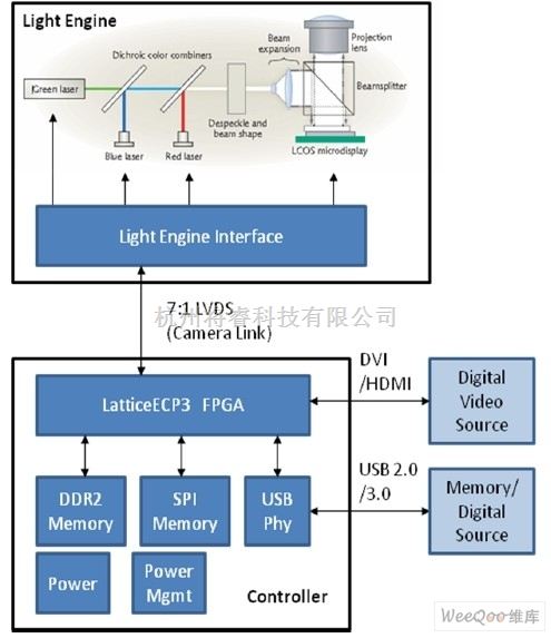 微型投影仪哪个牌子比较好用