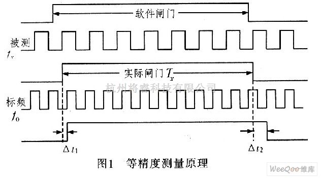 测量精度的关键:环境温湿度对测量结果准确性的全面分析