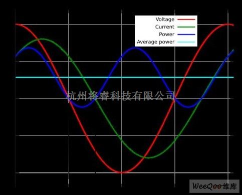 电子测量中的基本及智能仪表的构成要素 - 将睿