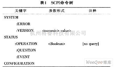 Scpi Reference 电子测量中的基于VC的GPIB仪器远程测量系统实现方法 - 将睿