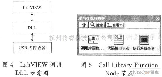 Labview Usb Input 电子测量中的基于LabVIEW与USB的虚拟仪器接口设计 - 将睿