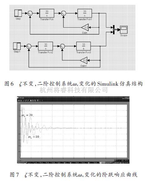 工业电子中的基于Matlab/Simulink 的二阶控制系统仿真研究 - 将睿