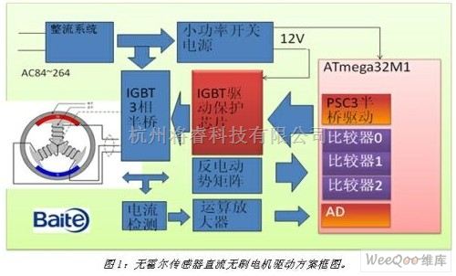 工业电子中的基于Atmega32M1的电动工具电机驱动方案 - 将睿