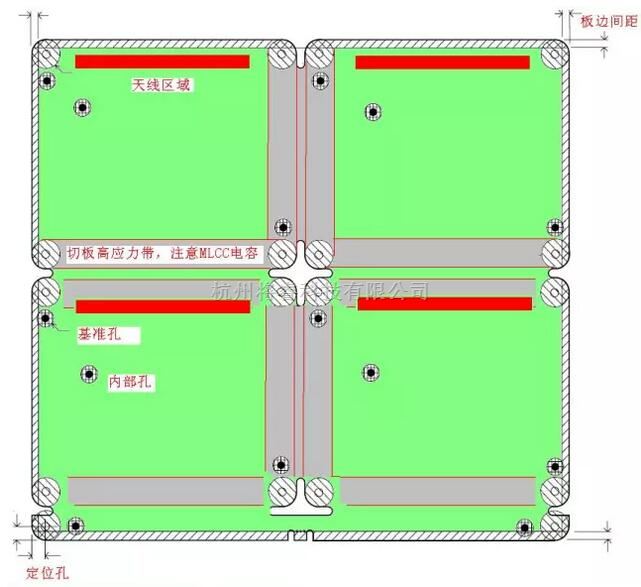 PCB技术中的PCB元件放置区域的限制 - 将睿