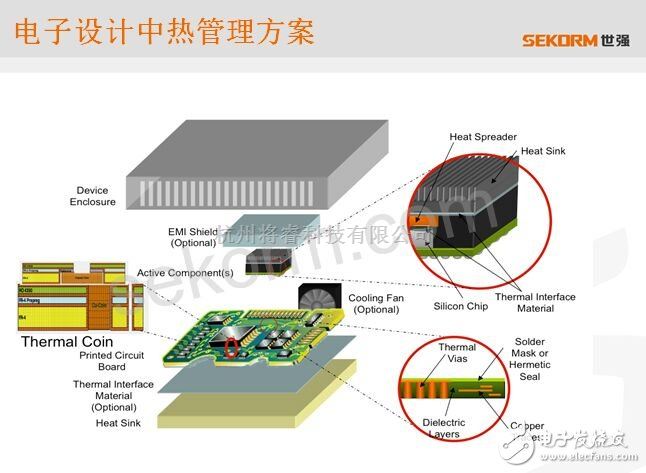 适合用热解方式处理的固体废物有