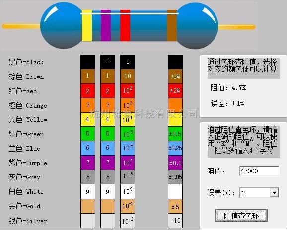 元器件應用中的色環電阻和貼片電阻的讀數方法介紹