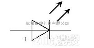 元器件应用中的干货!发光二极管的全面解读 - 将睿