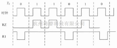 IC测试基本原理与ATE测试向量生成 - 将睿