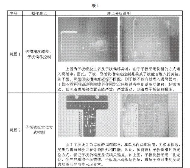 埋嵌子板的HDI板制作工艺研究(一) - 将睿