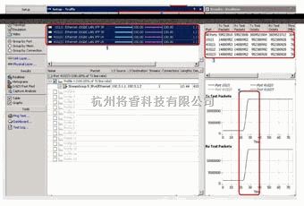 Ixia Interface N2X与IXIA两平台互相融合的设计方案 - 将睿