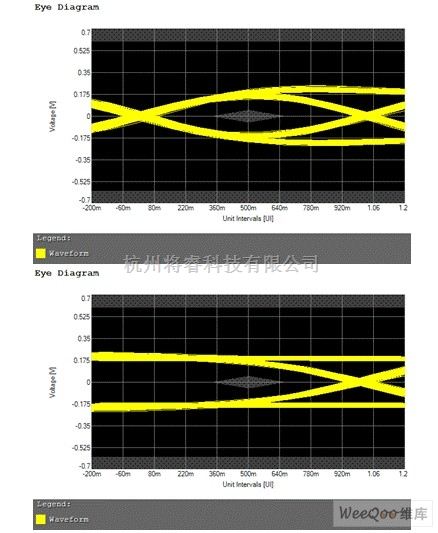 Usb Eye Pattern USB 3.0主控端系统设计应用 - 将睿