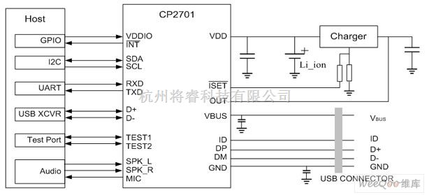 CP2701：USB接口芯片 - 将睿