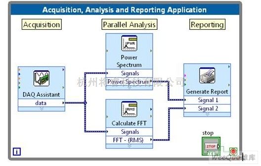 LabVIEW 2010的分析和报表特性 - 将睿