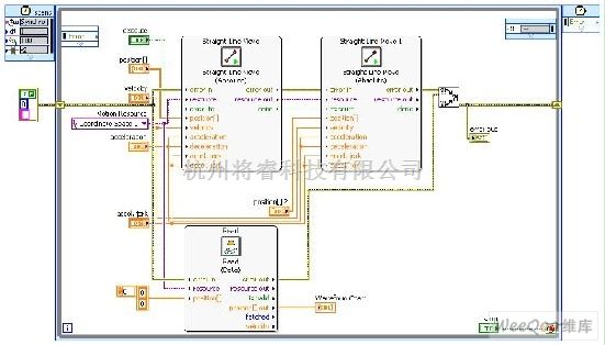LabVIEW NI SoftMotion和C系列驱动接口入门 - 将睿
