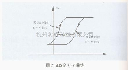 IGBT及其子器件的几种失效模式 - 将睿